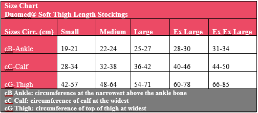 Duomed Measuring Chart