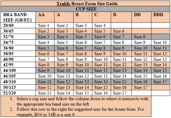 Trulife Breast Form Size Chart