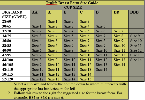 Trulife Breast Form Size Chart